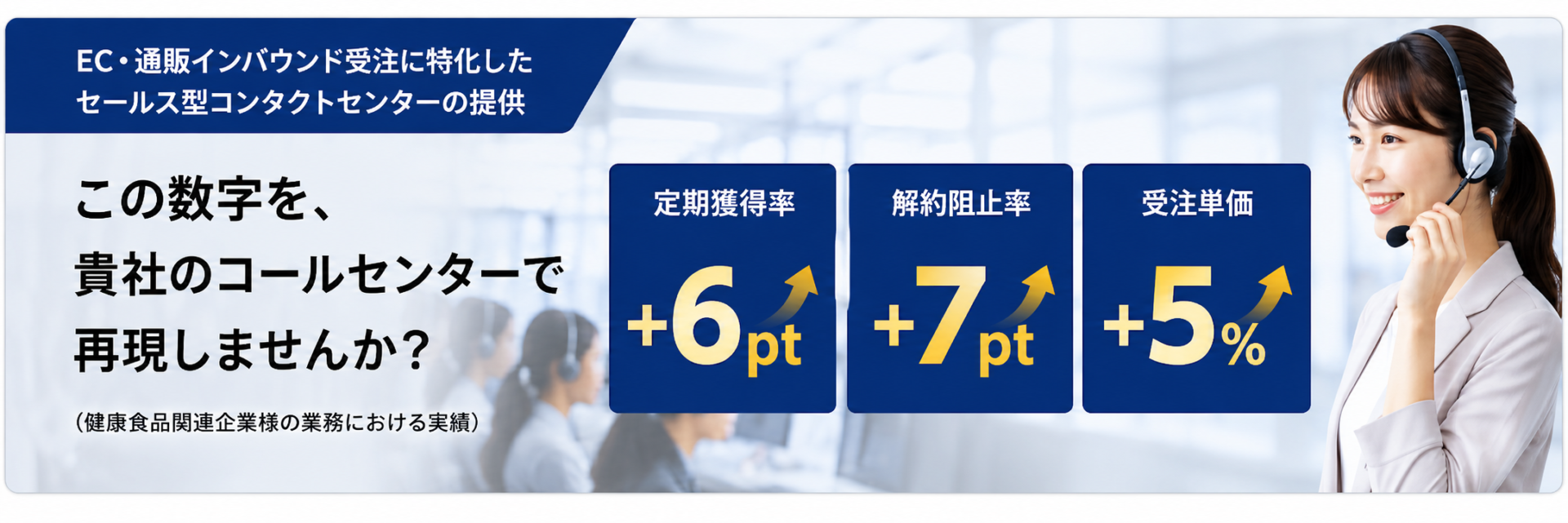 定期獲得率・解約阻止率・受注単価の改善実績
