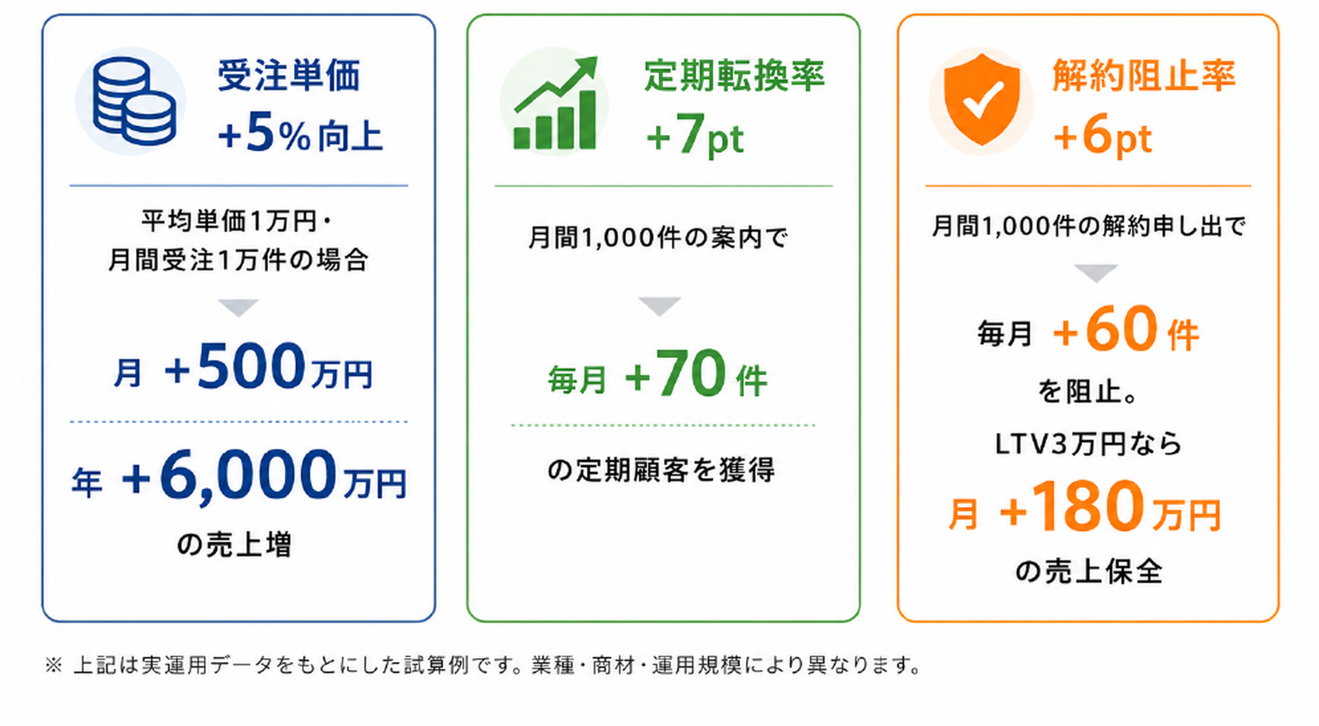 ROI換算の図解
