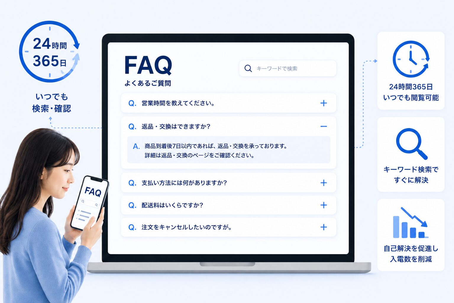 FAQ機能のイメージ