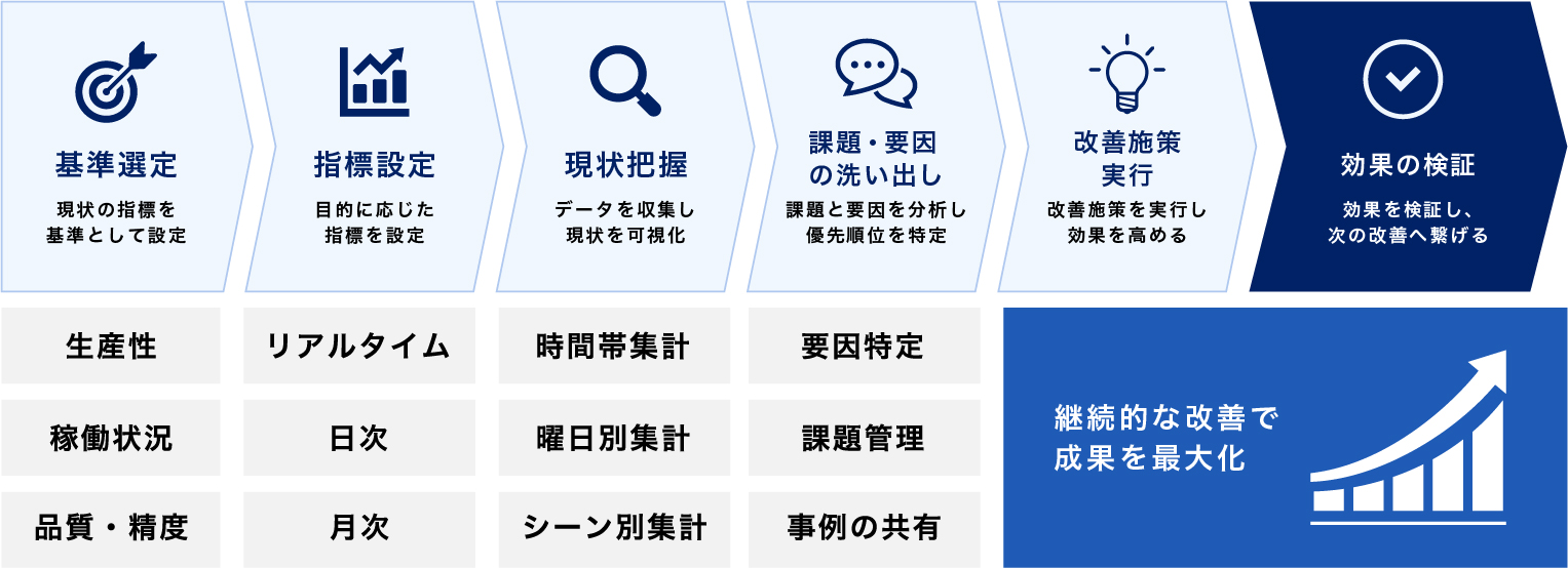 効果的なKPIマネジメントの図解