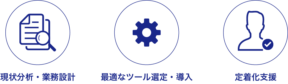 変革の伴走のプロセス図
