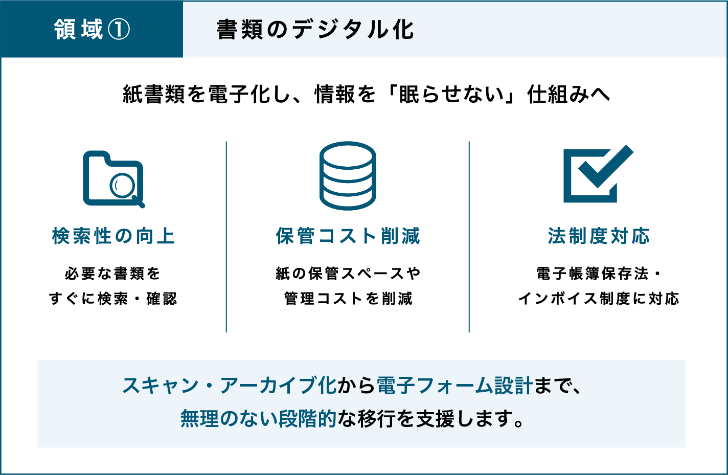 書類のデジタル化の図解